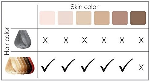 Beurer IPL 5500 Typy pleti